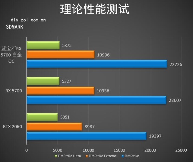 ʯ5700 
