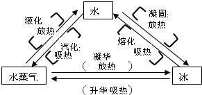 䡢ȡʪģʽյлģ 