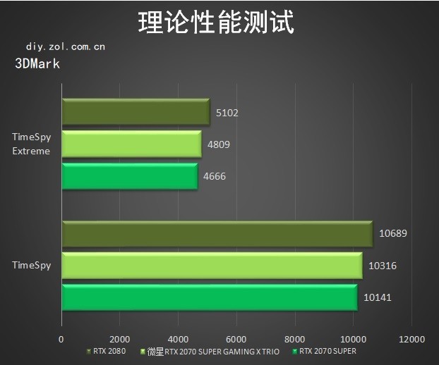 ΢RTX 2070 SUPER GAMING X TRIO 