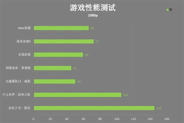 Լ۱ȱӳGTX 1060 Gaming OCʵ 