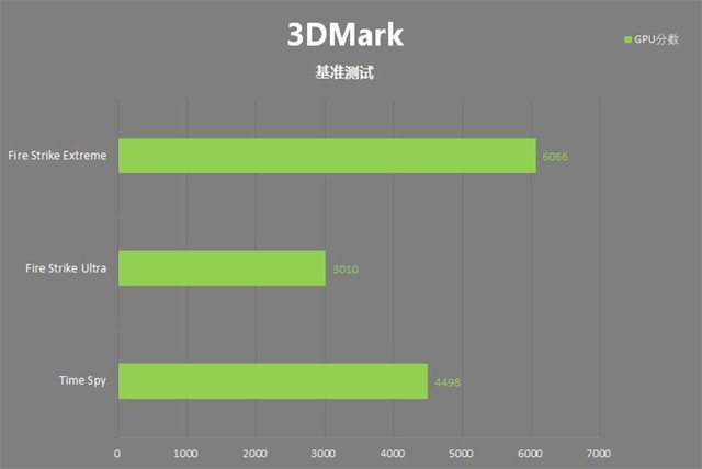 Լ۱ȱӳGTX 1060 Gaming OCʵ 