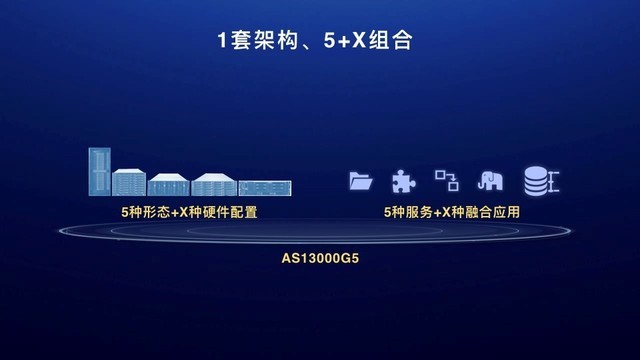 ݰң˳AS13000G5洢EBں 