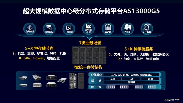 ݰң˳AS13000G5洢EBں 