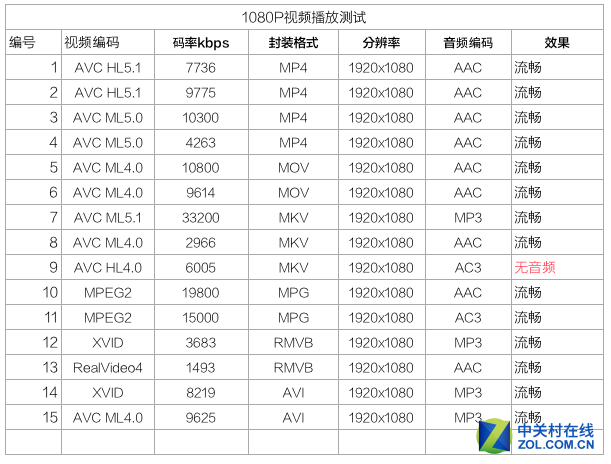 Pϵ׿6.8Ӣ ΪP8maxײ 