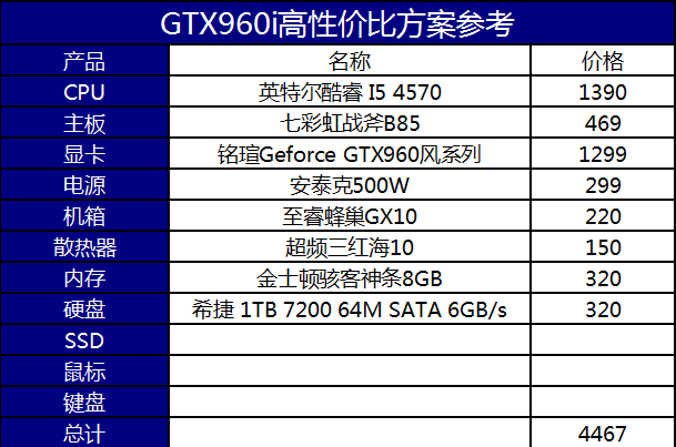 高性价比装机 GTX960高性价比方案推荐 