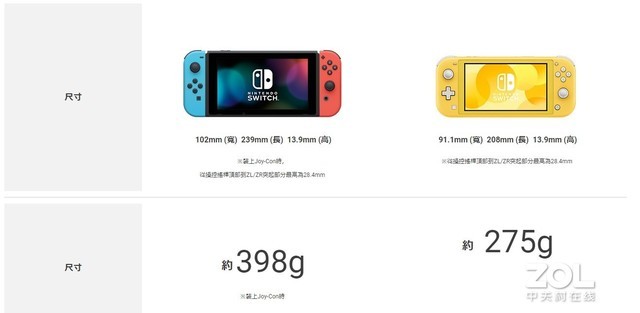 ۰switchֵֵùٷԱ 