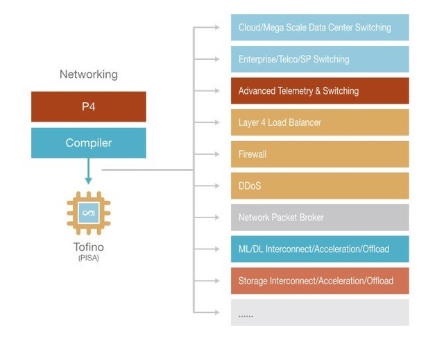 covr-c1203barefoot tofinobarefoot的长项在于可编程的以太网芯片,因