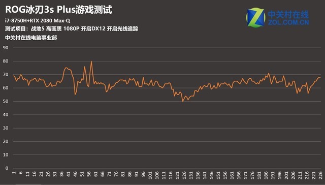 将RTX2080 Max-Q塞进18.7mm ROG冰刃3s Plus评测