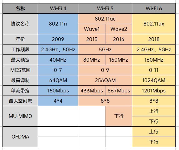 ȫ׿֧5G&Wi-Fi6+ƽ ҫƽV6ȫ 