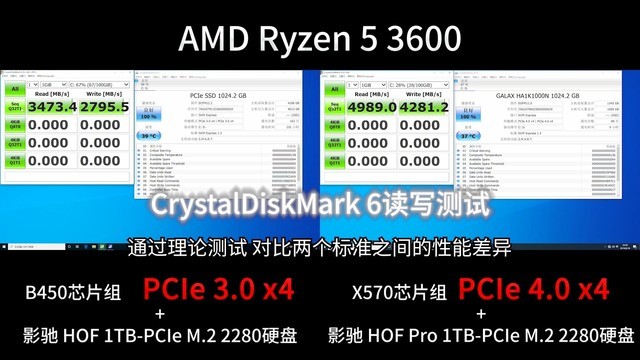 PCIe 4.0 SSDж죿ûжԱȾû˺ 