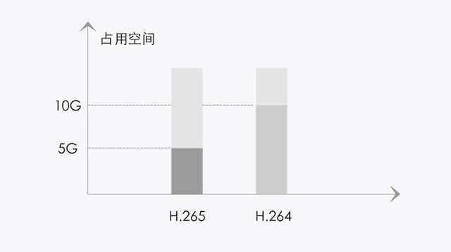 天猫精灵摄像机评测 不到二百的红外监控高手 
