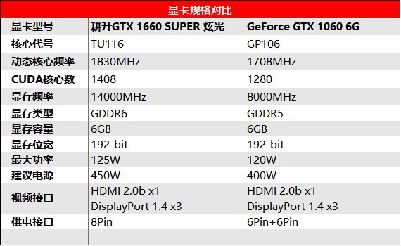 《Valorant》公测!耕升怪兽轻松畅玩
