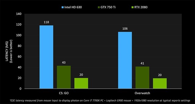 ΢RTX 20Կ羺ɾ֡ 