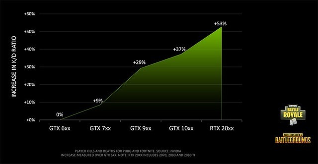 ΢RTX 20Կ羺ɾ֡ 