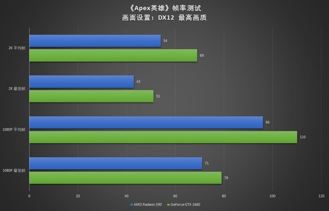 Ʒ GTX 1660 