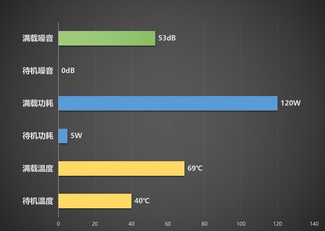 㹻 ۸ Ӱ GeForce GTX 1660 ԿƷ׷ 