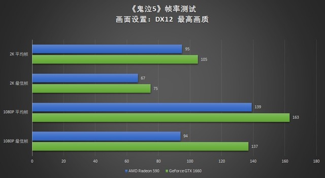 Ʒ GTX 1660 