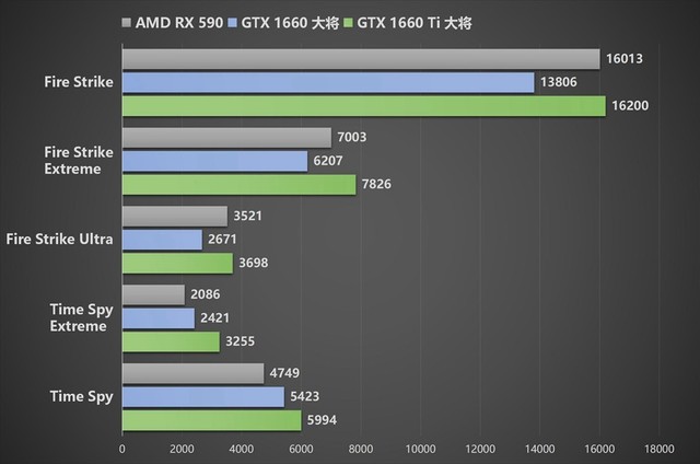 㹻 ۸ Ӱ GeForce GTX 1660 ԿƷ׷ 