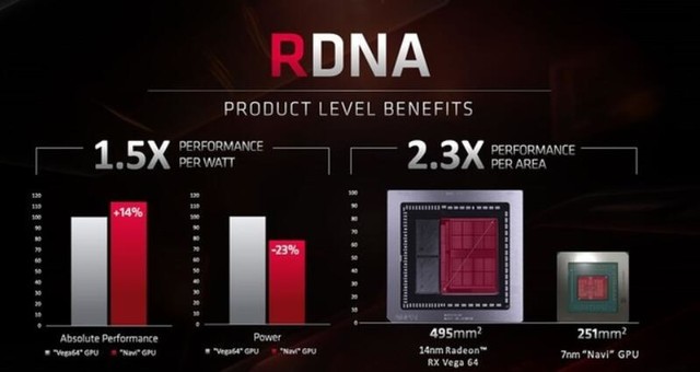 AMD发布Radeon RDNA架构白皮书