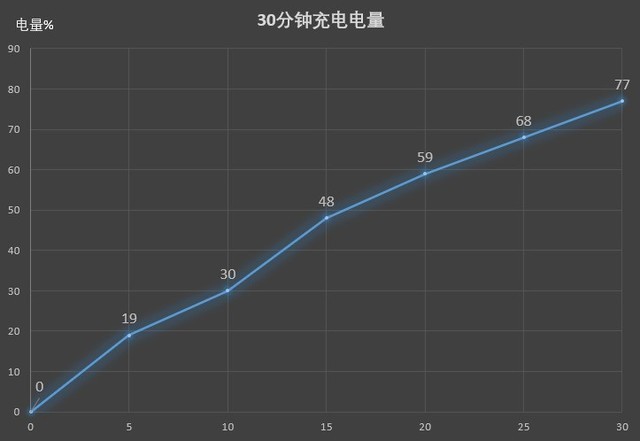  2X99 yuan also has flagship experience, glory and comprehensive evaluation of Play4 Pro 