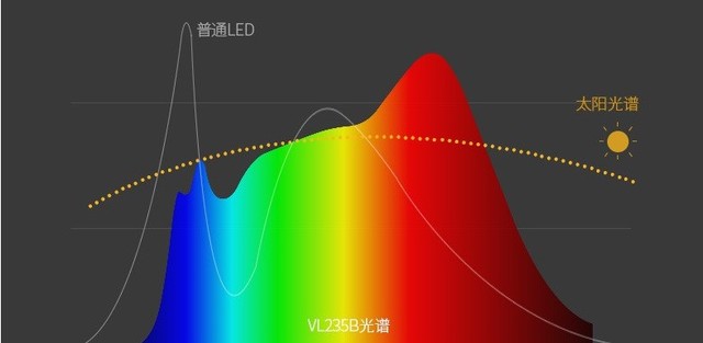 ˫Դ ˫ػӱVL235B۵ 