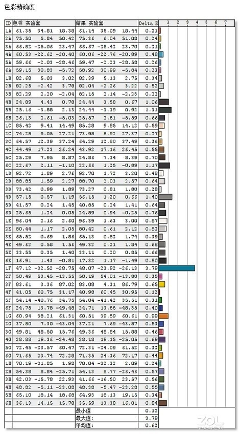 PD2705Qʾ ۸רҵ Macô 