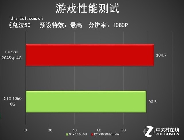 5ŻжãǧԪԿ100֡ 