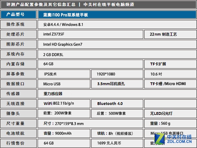  The first launch evaluation of the new flagship blue magic i100 Pro with dual systems 