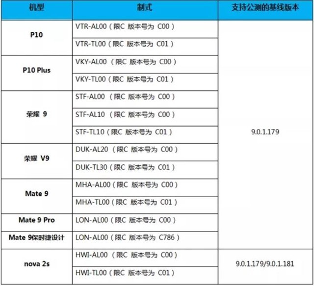 EMUI 9.1ļ Ϊ8 