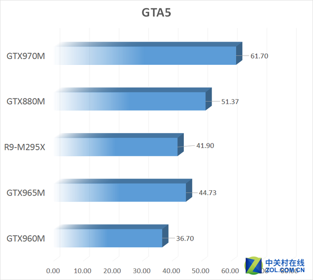 GTX965MǱ׼?2015и߶ƶԺ 