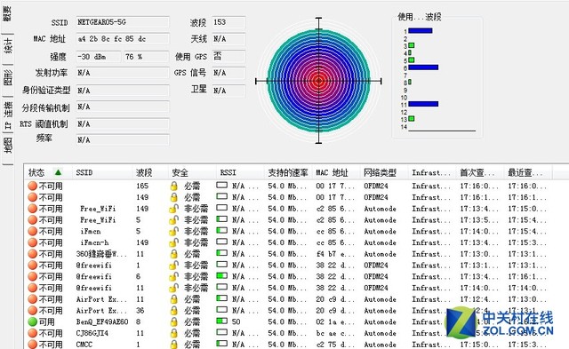 ǧ11acƽ R6220 