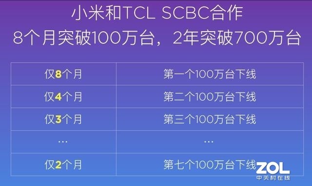 700̨TCL SCBCС׵Ӵ漣 
