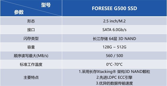 FORESEE G500 ̬Ӳٷ 