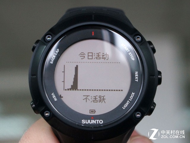ʱı Ұ3 Peak 
