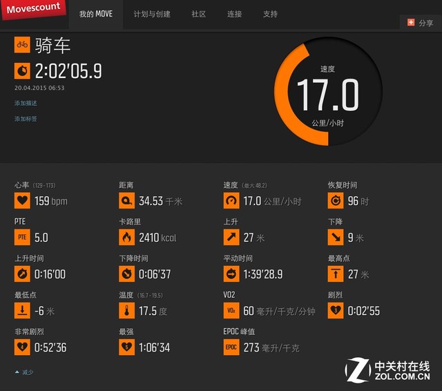ʱı Ұ3 Peak 