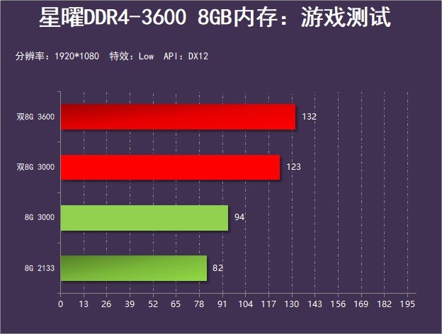 影驰星曜DDR4 3600 8GB内存评测：灯光闪闪 