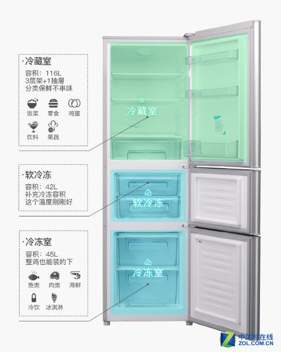 冰箱冷冻地图图片