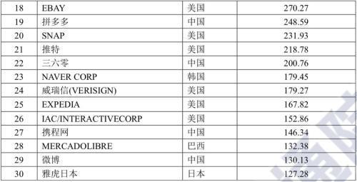 ȫй˾TOP 30 йռ1/3 