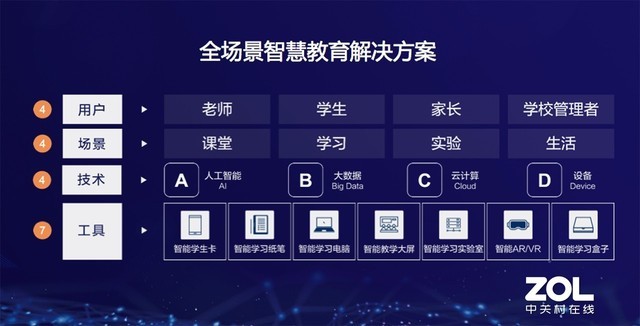 ѧϰն ǻ۽K12ȫѧϰ 
