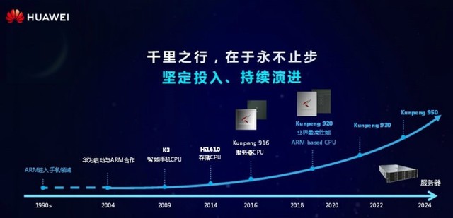Arm服务器生态合作推进中国“芯”突破