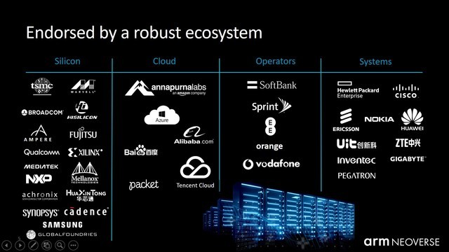 Arm服务器生态合作推进中国“芯”突破