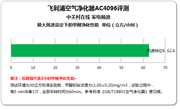 ھ ֿAC4096 