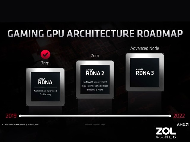 AMD Navi2Xع ڴʱϷǰ 