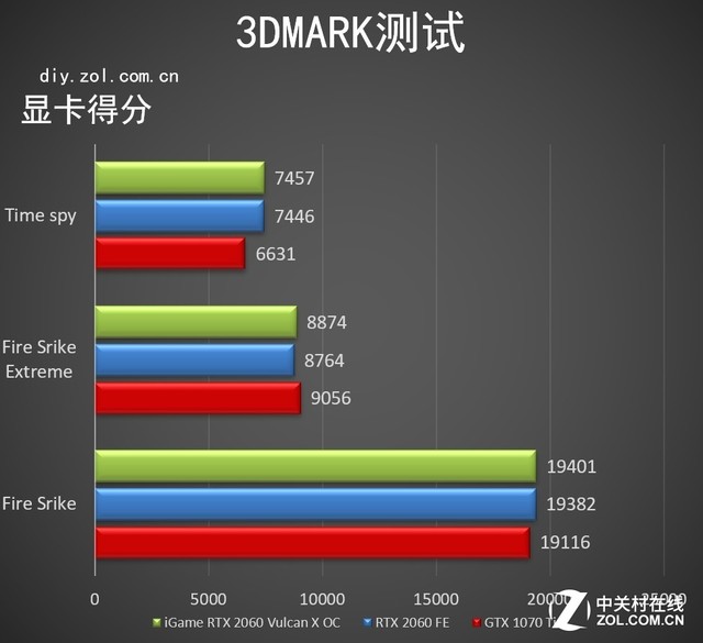 ߲ʺ RTX 2060 