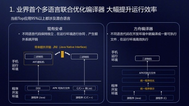 华为大杀器!方舟编译器到底是什么?