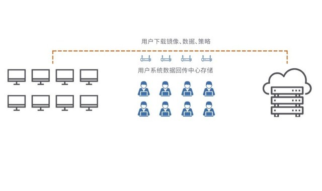 ���������� �����е���ҽԺ��ά������֮�� 