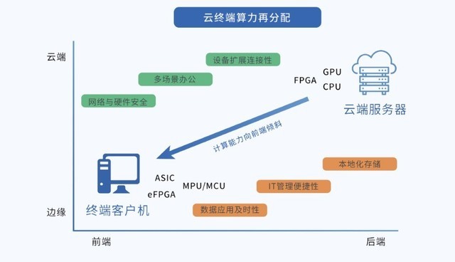 ���������� �����е���ҽԺ��ά������֮�� 