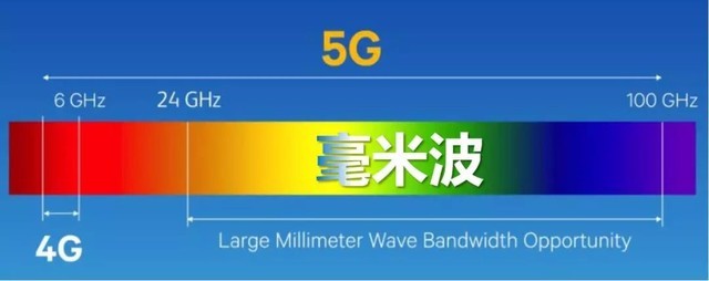 5Gʲȫָ  