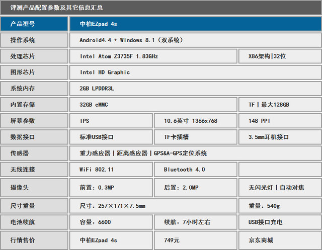 10.6英寸软切换 中柏EZpad 4s评测报告 