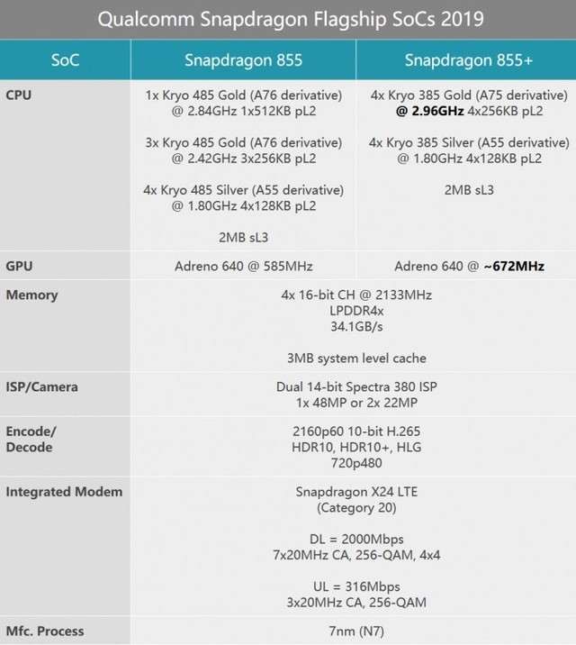 ����855+���� Ƶ��������2.96GHz ���߳���4.2�� 